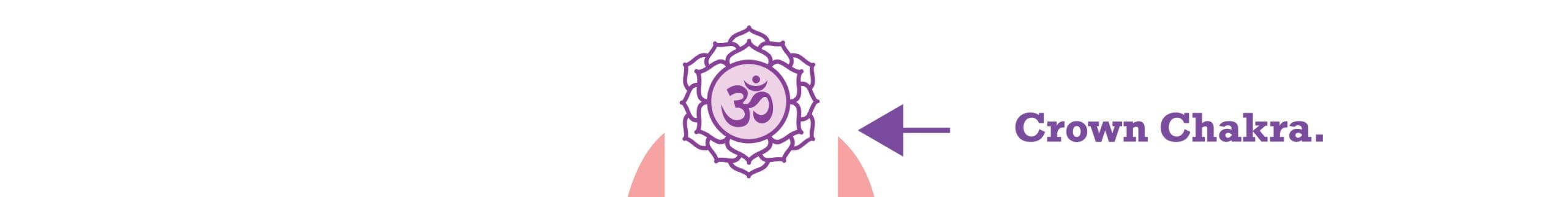 Crown Chakra