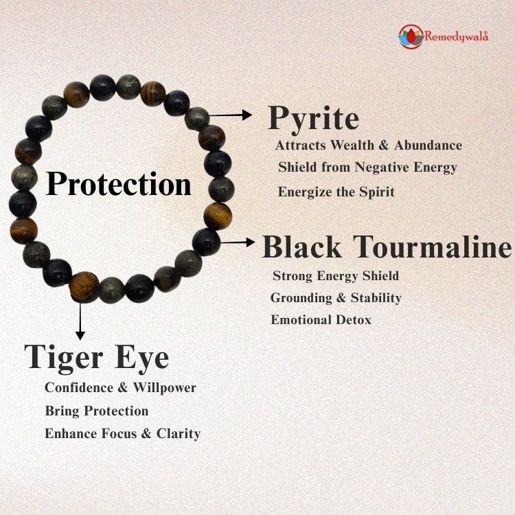 Protection Bracelet - Image 3