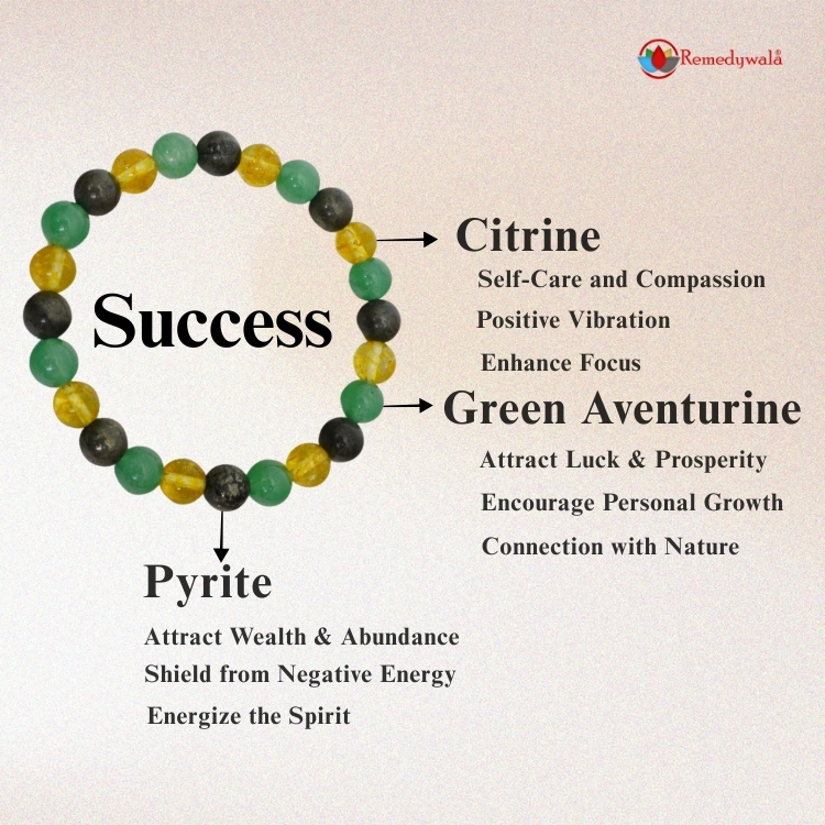 Success Bracelet - Image 3