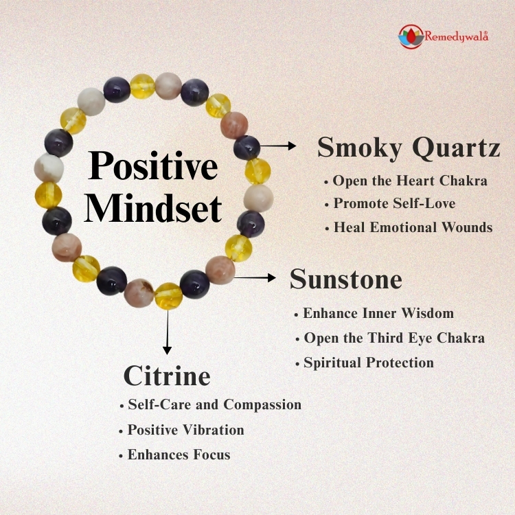 Positive Mindset Bracelet - Image 3