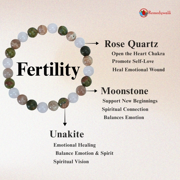 Fertility Bracelet - Image 3