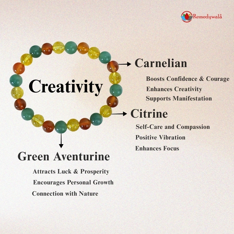 Creativity Bracelet - Image 3