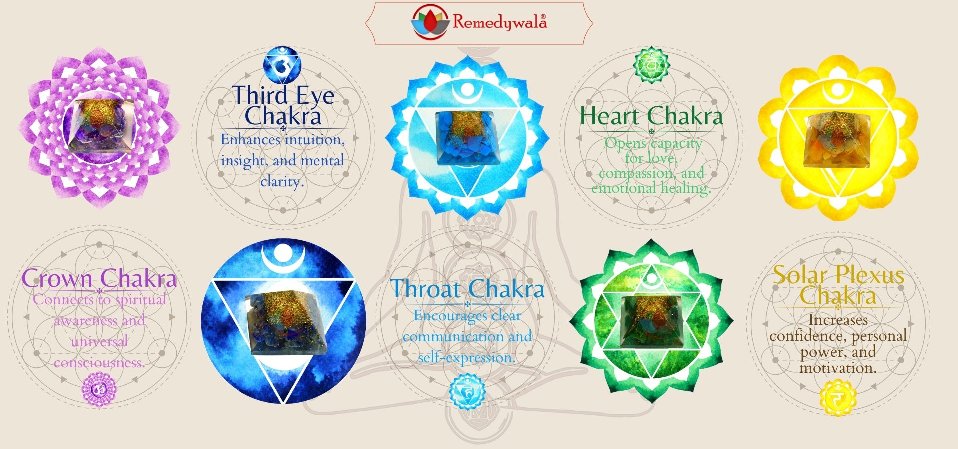 7 Chakra Orgone Pyramid Set (4)