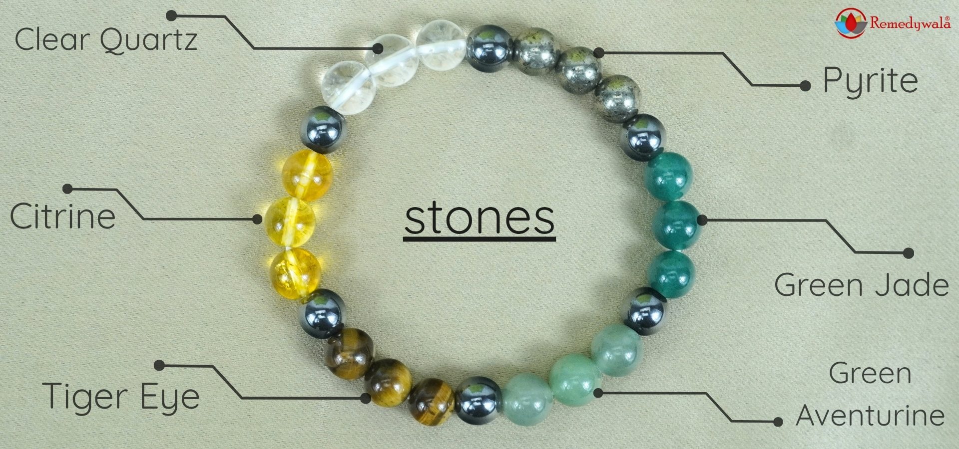 Dhan Yog Bracelet (1)