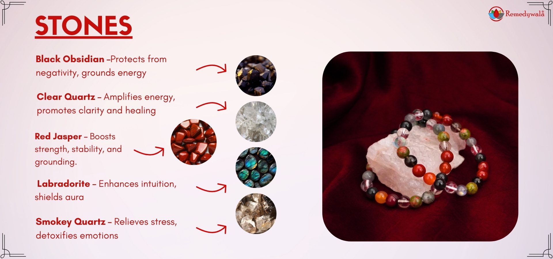 SCORPIO ZODIAC BRACELET