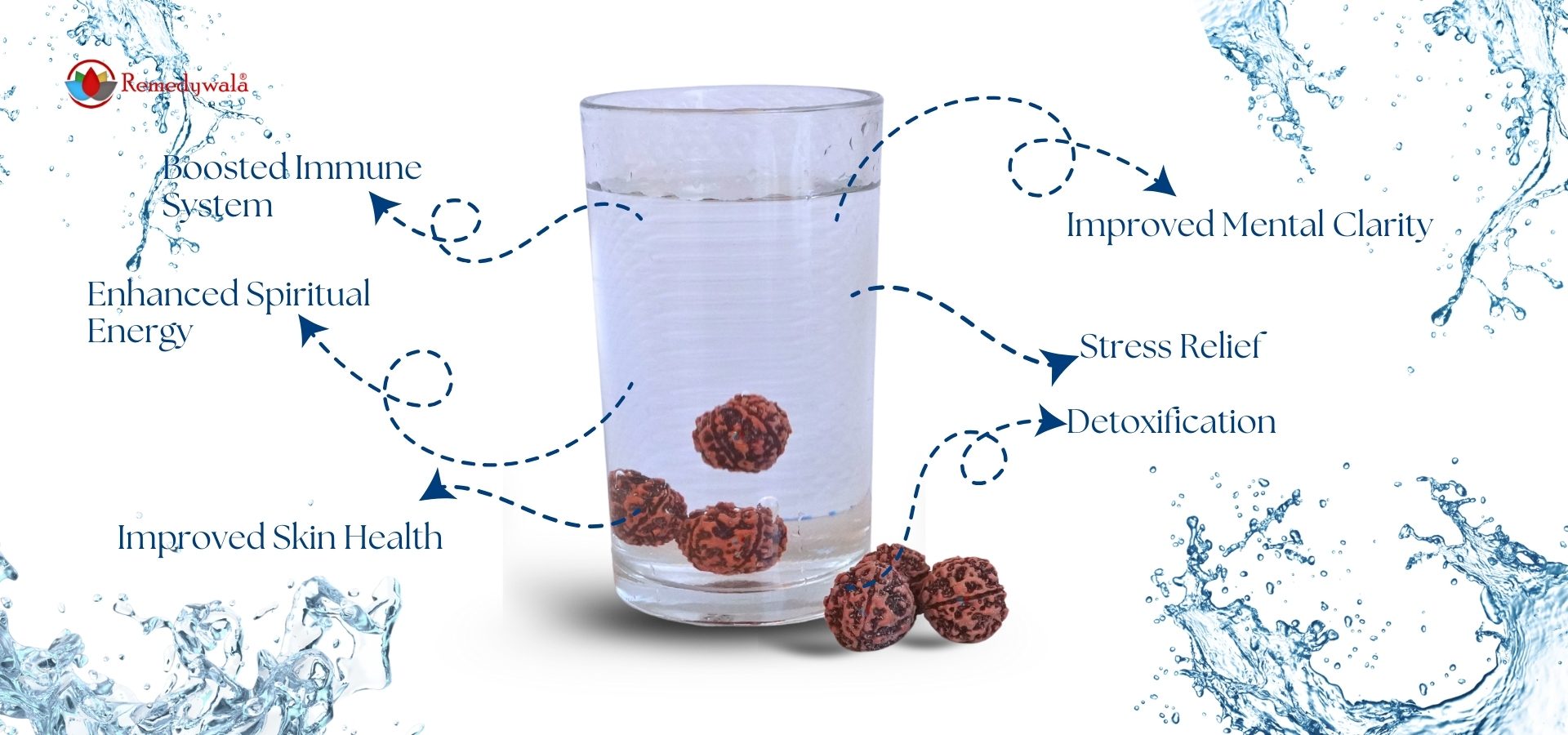 water therapy rudraksha (3)